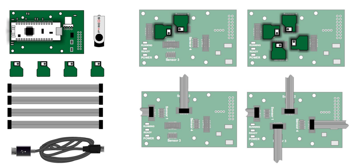 Broadcom ezPyro™背板